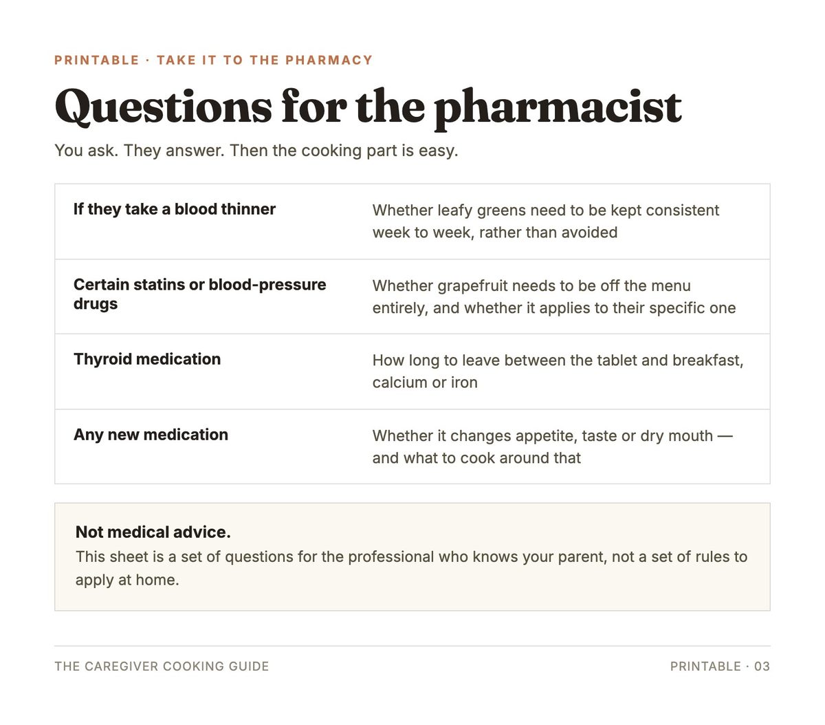 Printable questions for the pharmacist