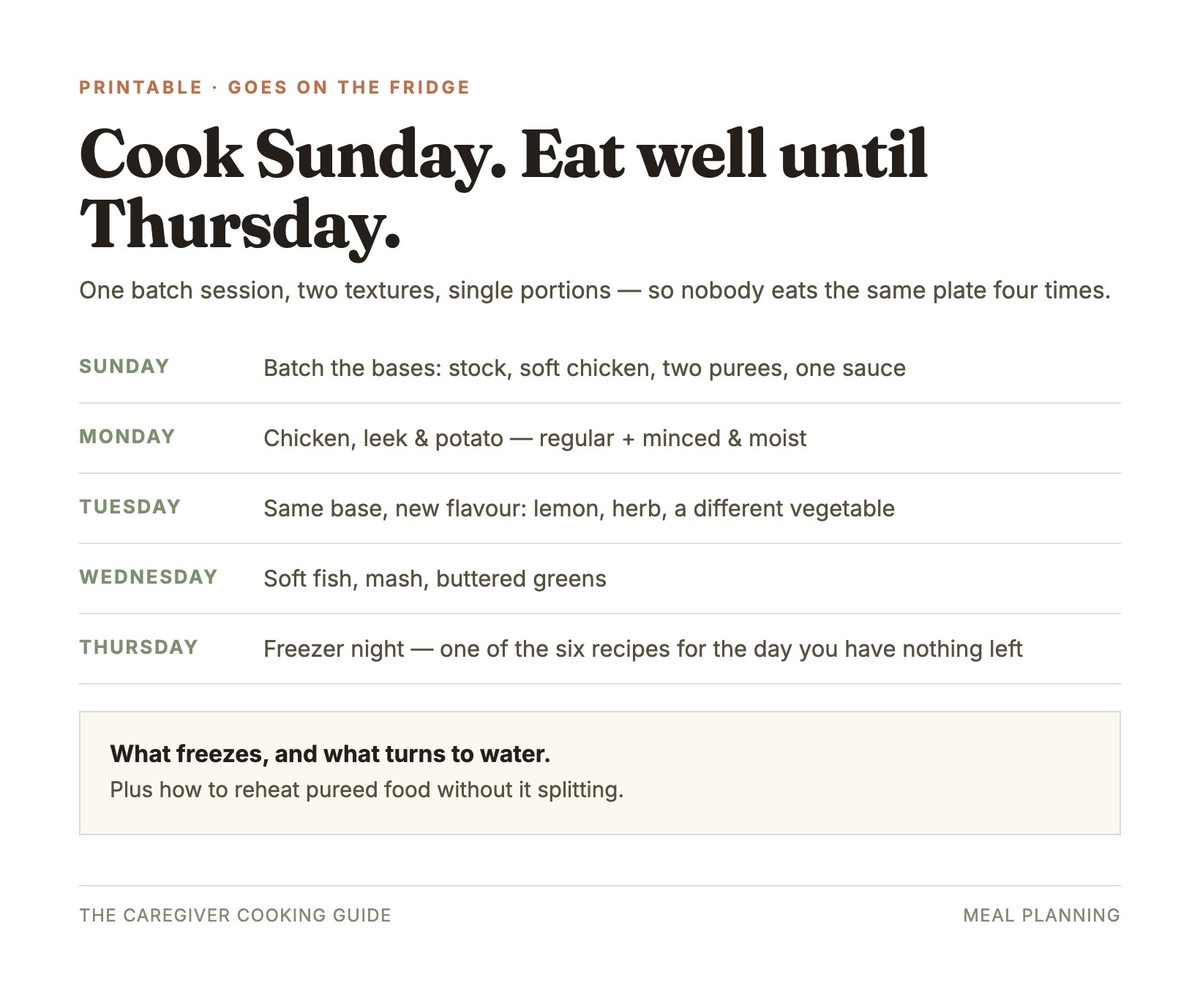 Weekly meal plan for the fridge