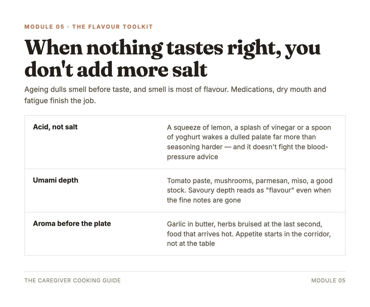 The flavour toolkit page
