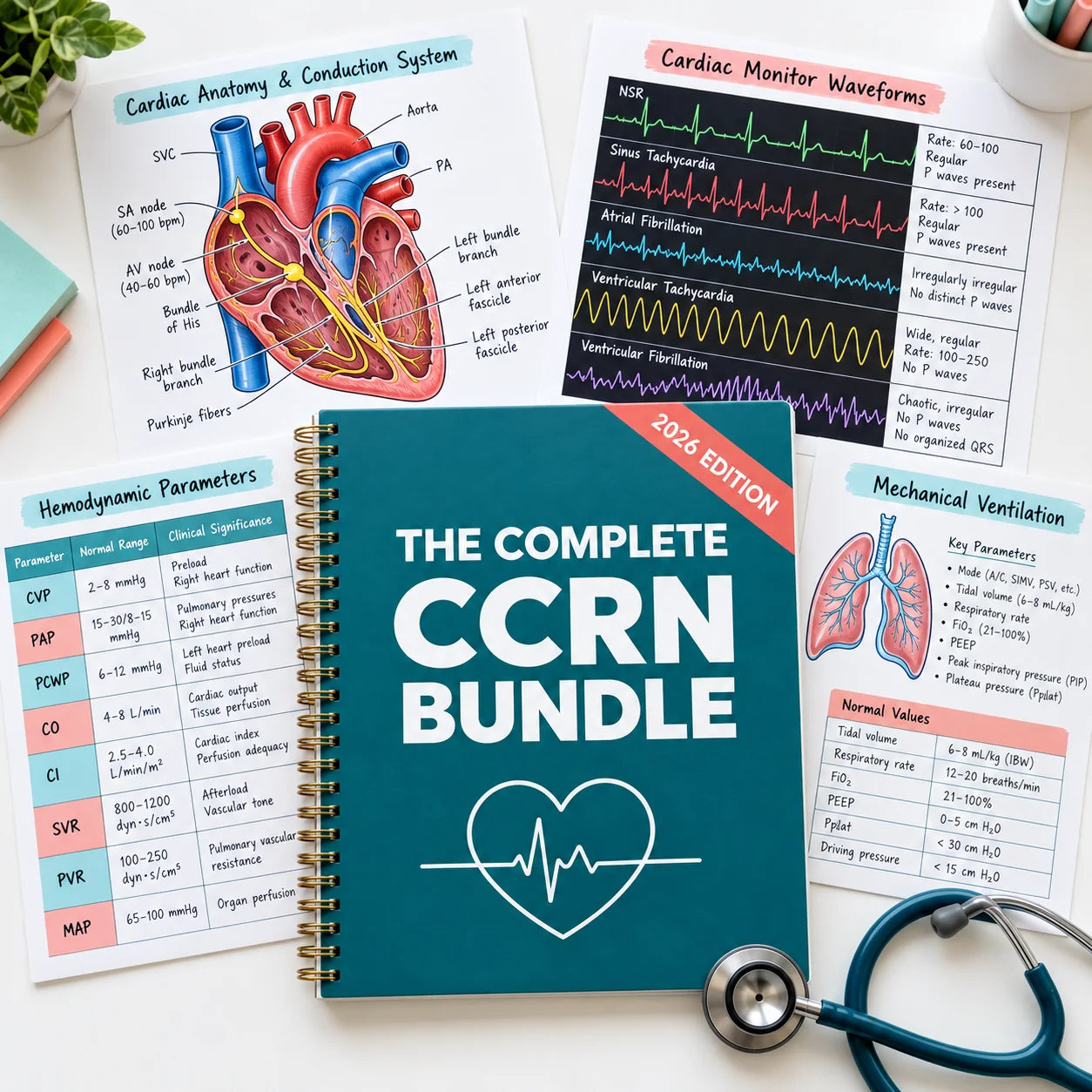 The Complete CCRN Bundle spiral-bound book surrounded by illustrated pages